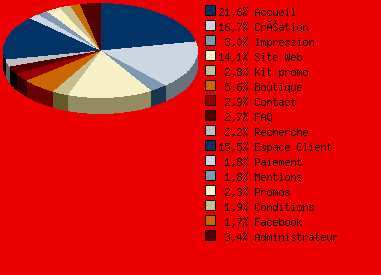upload/103-statpieclics.png