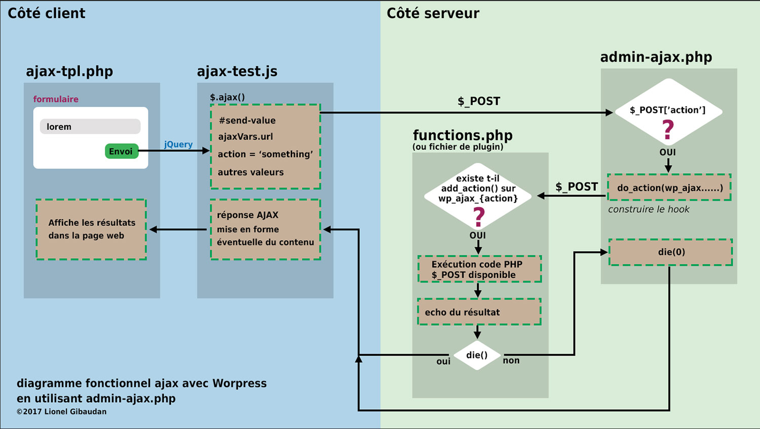 upload/1500994078-40948-schema-ajax-wp.jpg