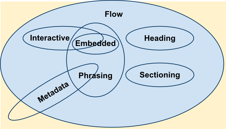 upload/1599563555-32231-contentcategoriesvenn.png