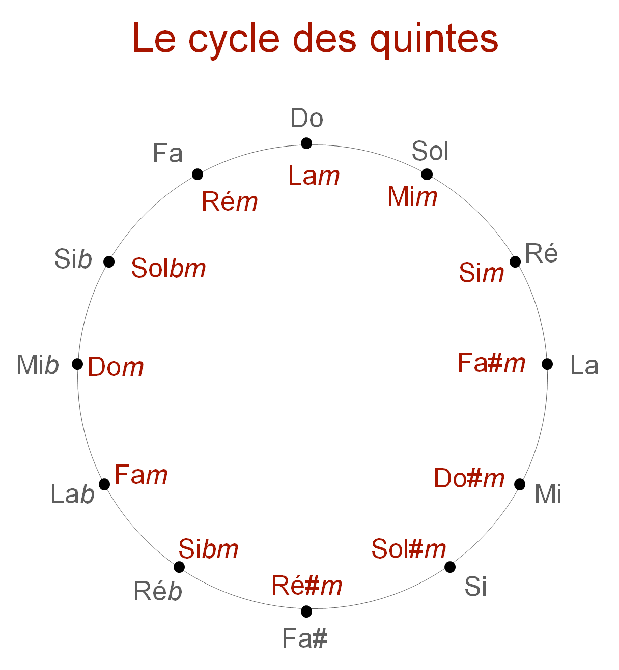 upload/1620379697-48769-cycle-quintes.png