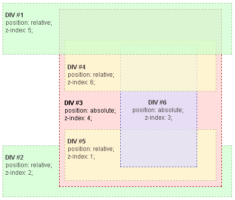 upload/1704582846-39-understandingzindex04.png
