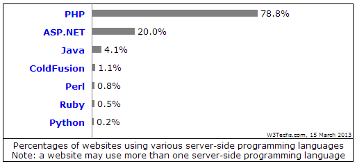 upload/2-php-server-sta.PNG