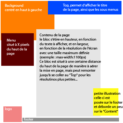 upload/2658-siteshema.gif
