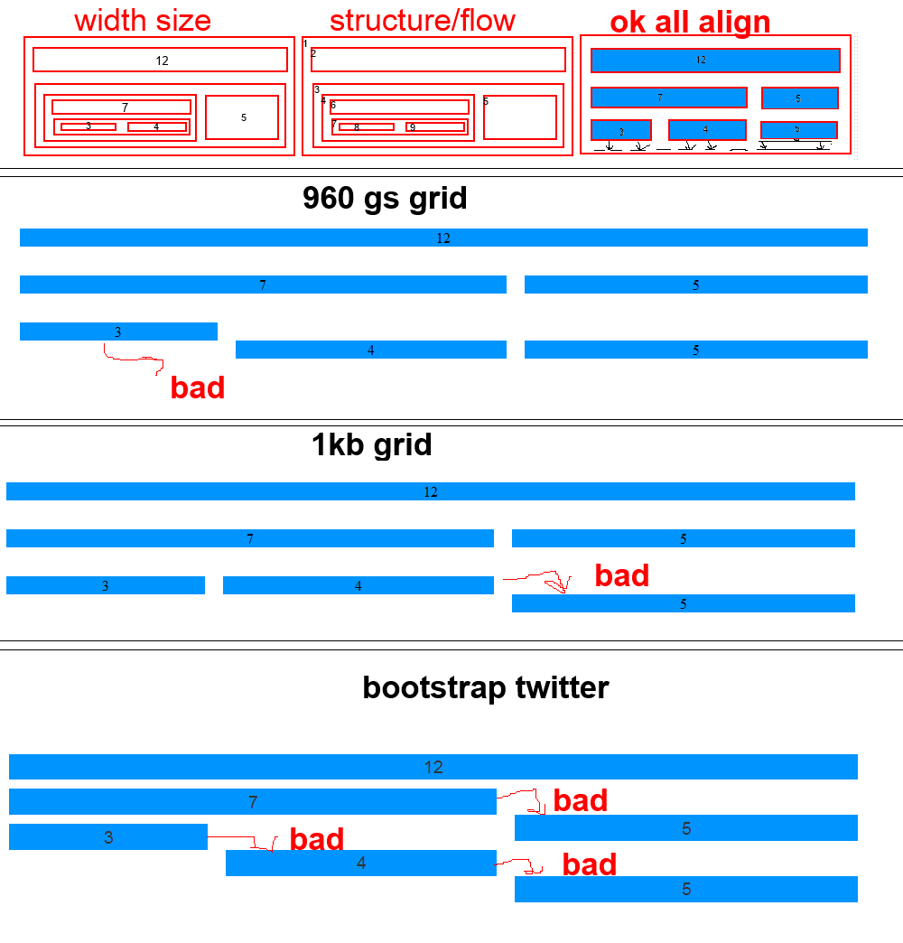 upload/48731-CSSgridnes.png