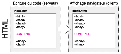 upload/897-html.gif